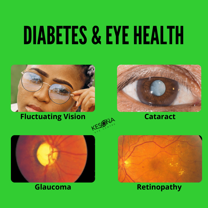 diabetes and eye health